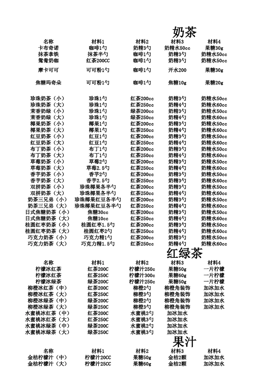奶茶店所有配方_第1页