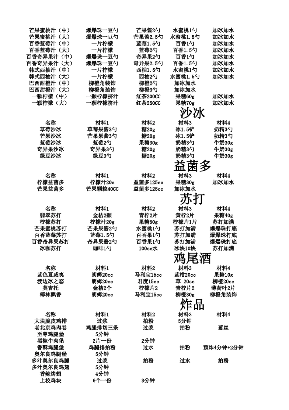 奶茶店所有配方_第2页