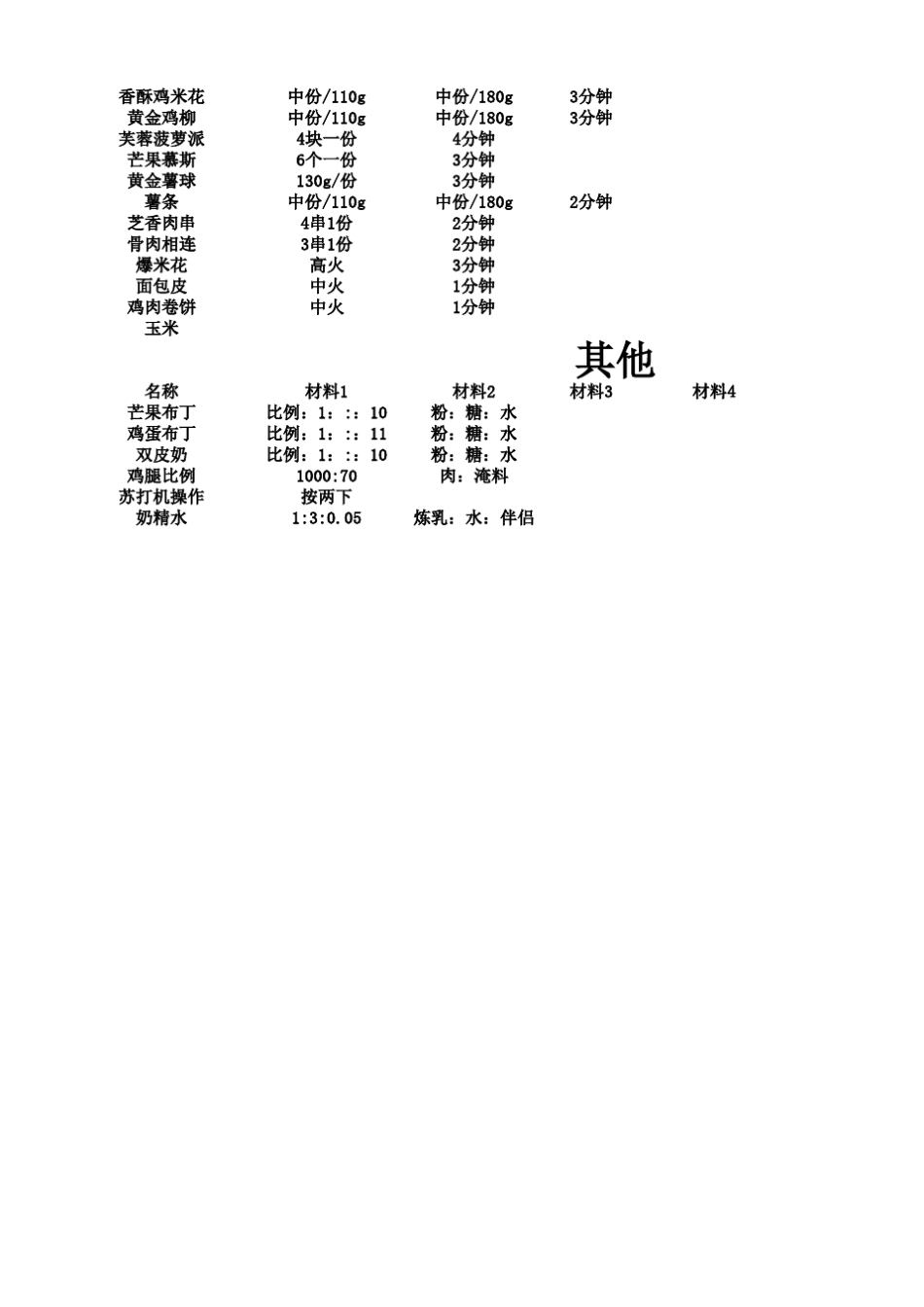 奶茶店所有配方_第3页