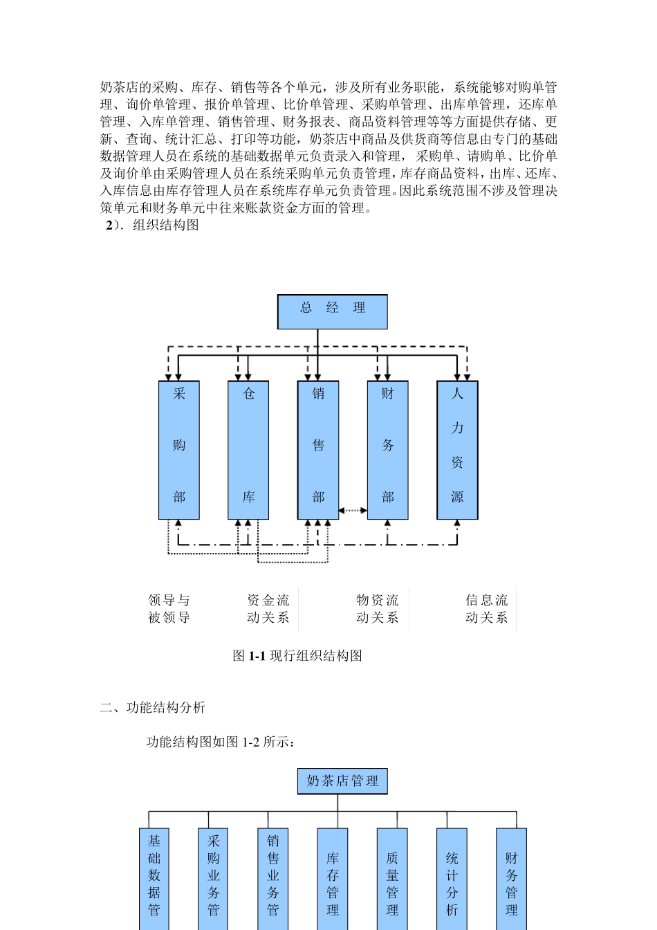 奶茶店管理信息系统_第3页