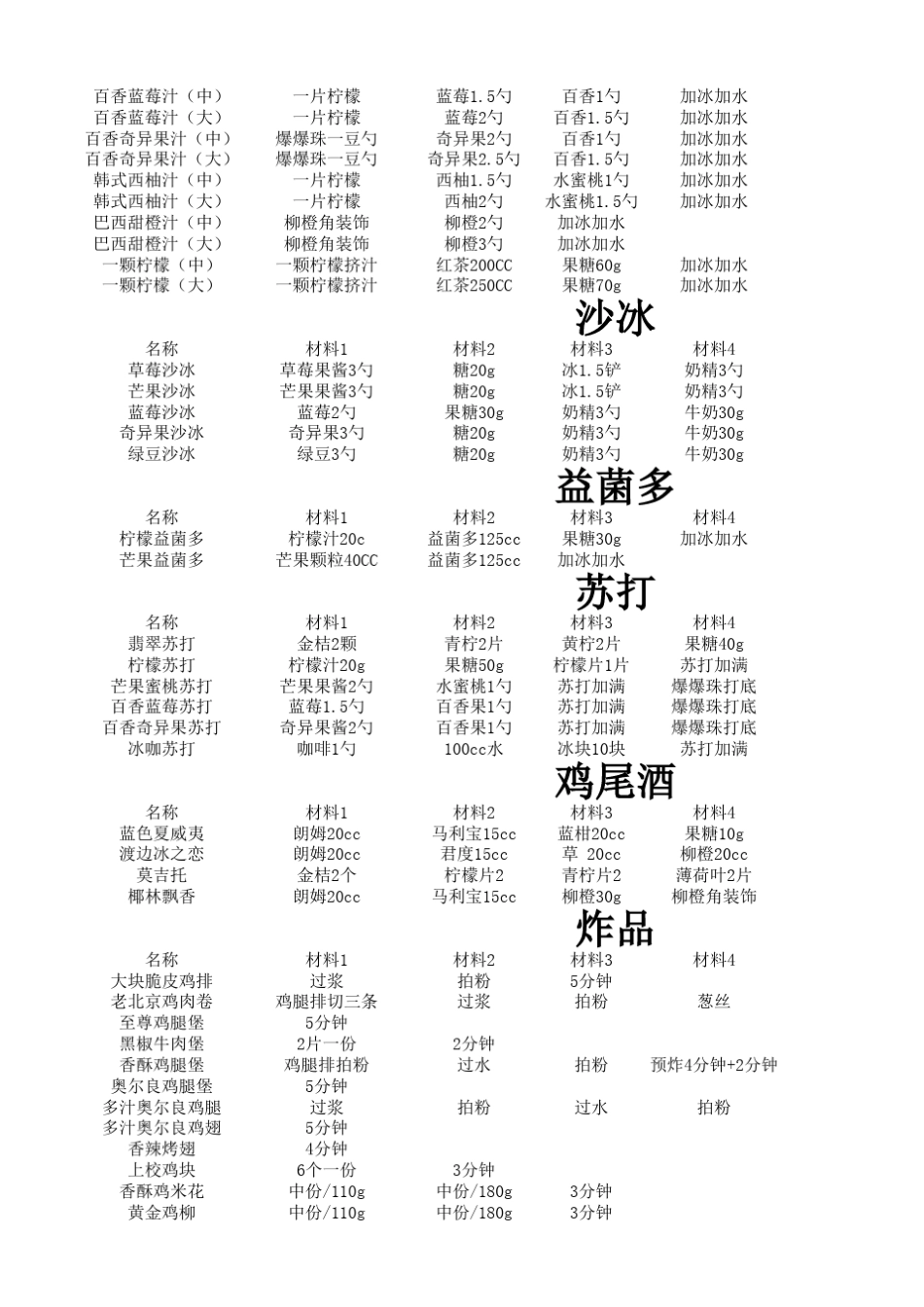 奶茶店饮品及小吃配方制作表_第2页