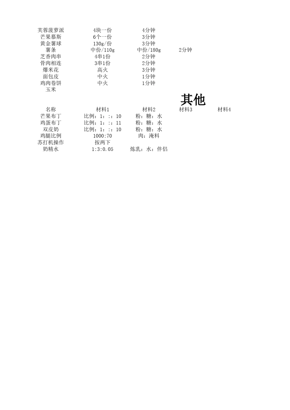 奶茶店饮品及小吃配方制作表_第3页