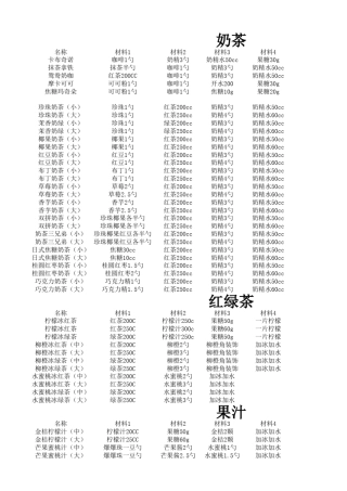 奶茶店饮品及小吃配方制作表