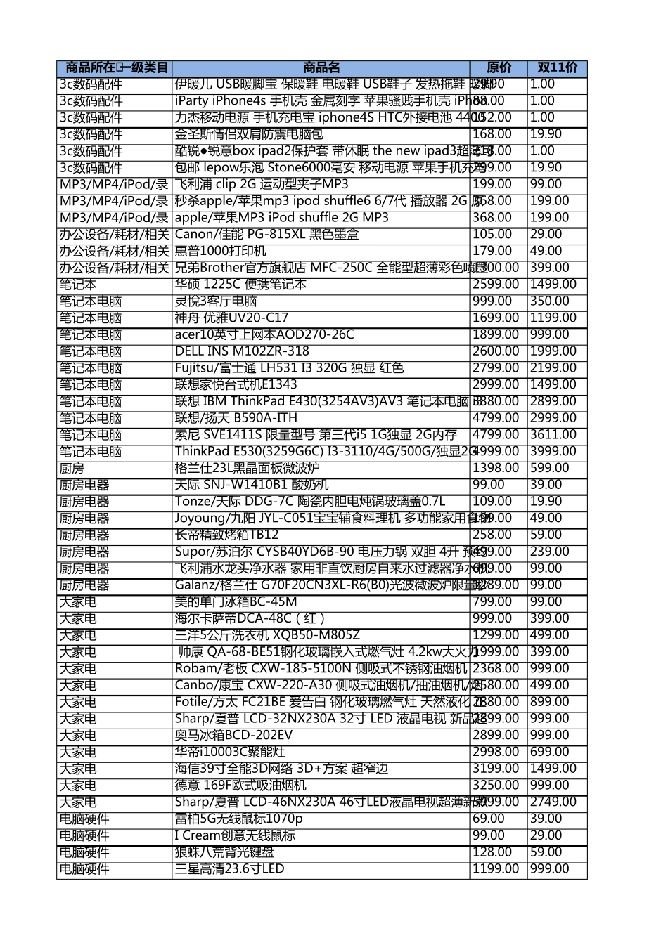 好东西!天猫1111狂欢节《爆款商品》狂购攻略!_第1页