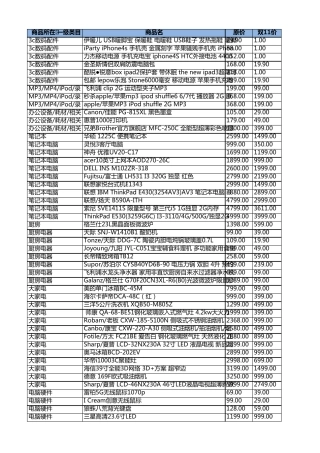 好东西!天猫1111狂欢节《爆款商品》狂购攻略!