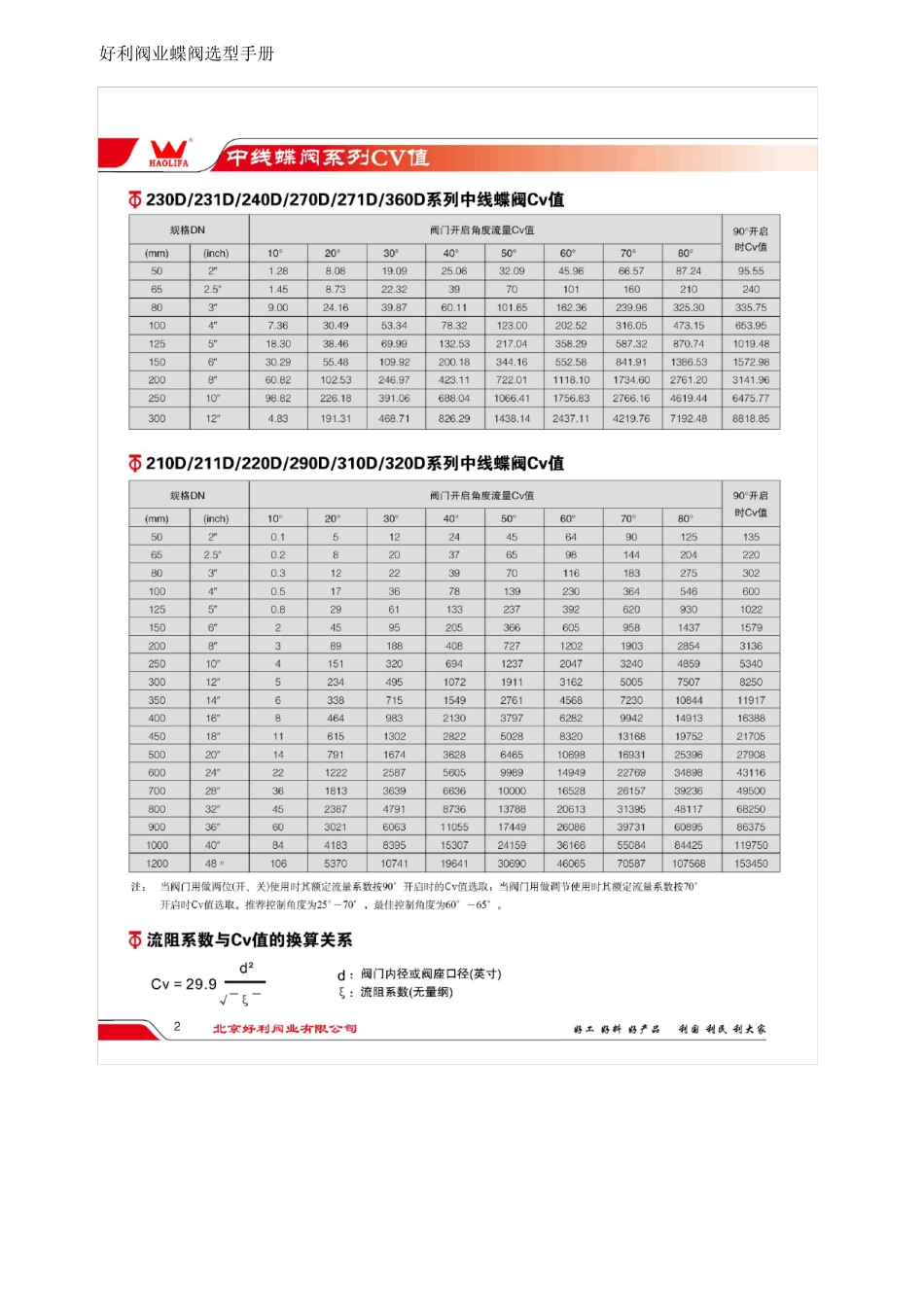 好利阀业蝶阀选型手册_第3页