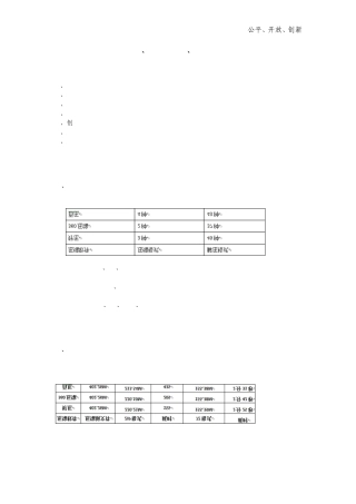 好压、360压缩、百压比较
