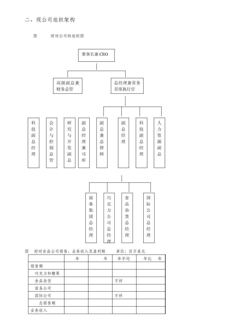 好时食品公司_第3页