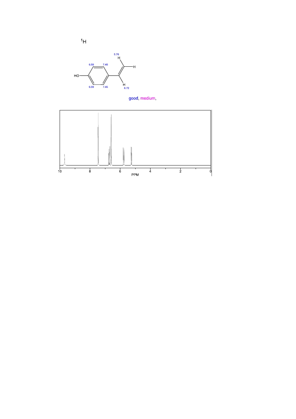 如何使用ChemBioOffice得到物质光谱图_第2页