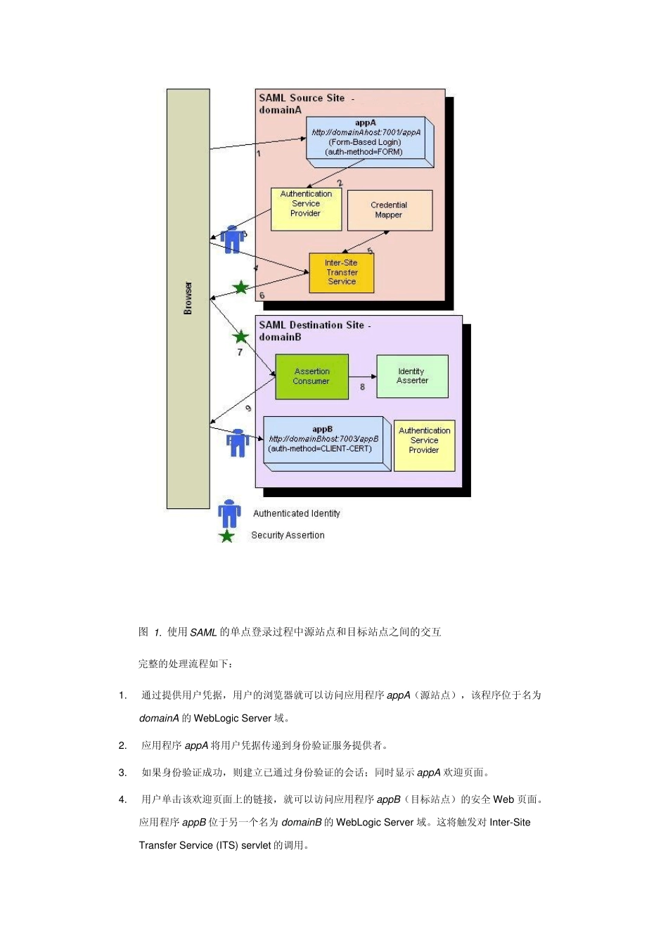 如何使用weblogic配置单点登陆_第2页