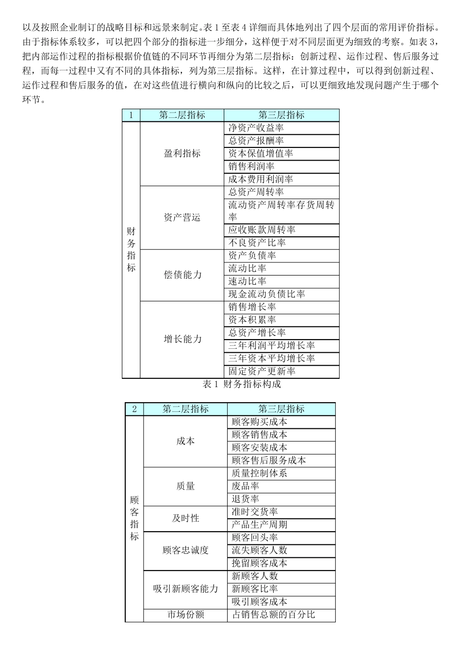 如何使用平衡计分卡_第2页
