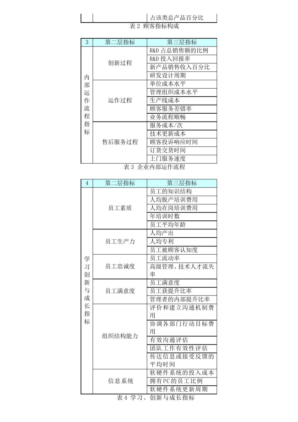如何使用平衡计分卡_第3页
