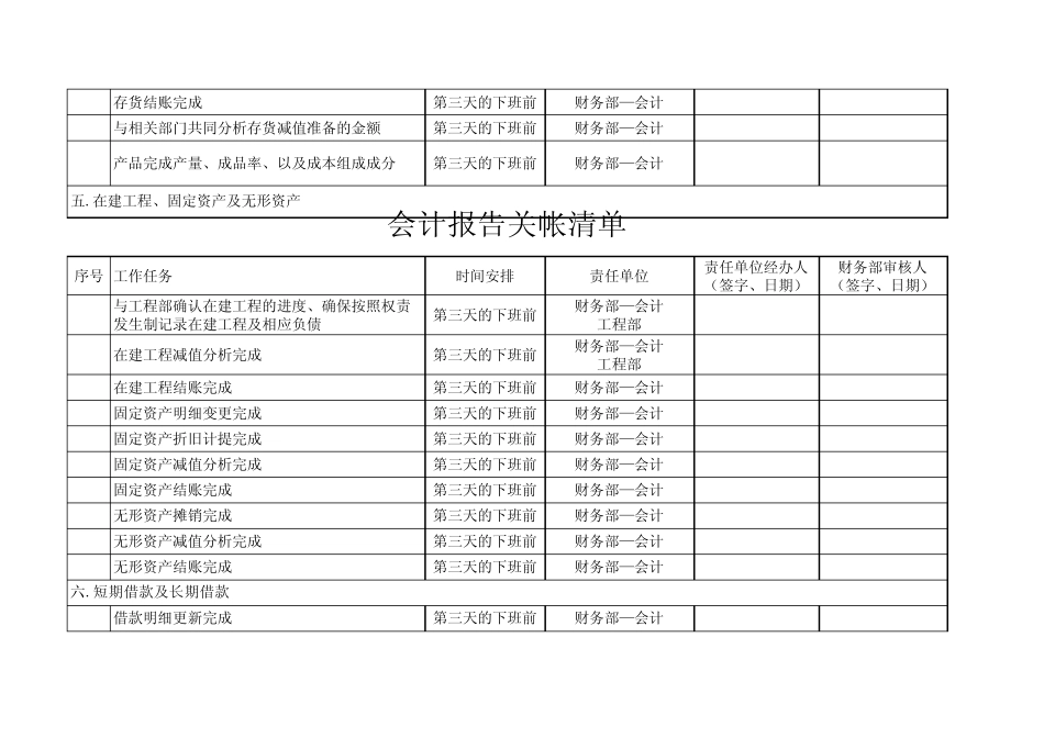 如何做会计报告关帐清单_第3页