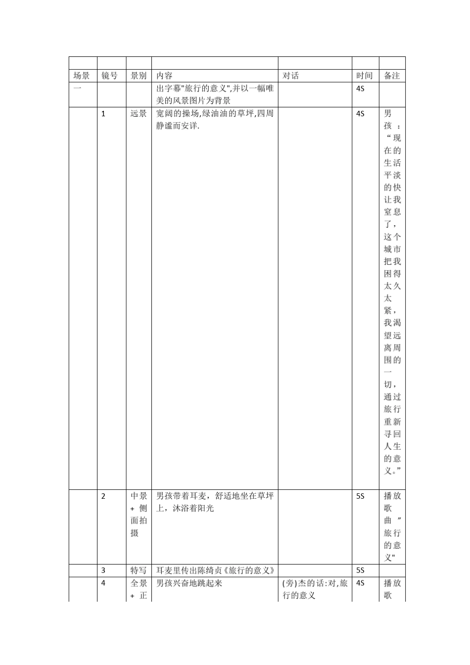 如何写电影分镜头剧本_第1页