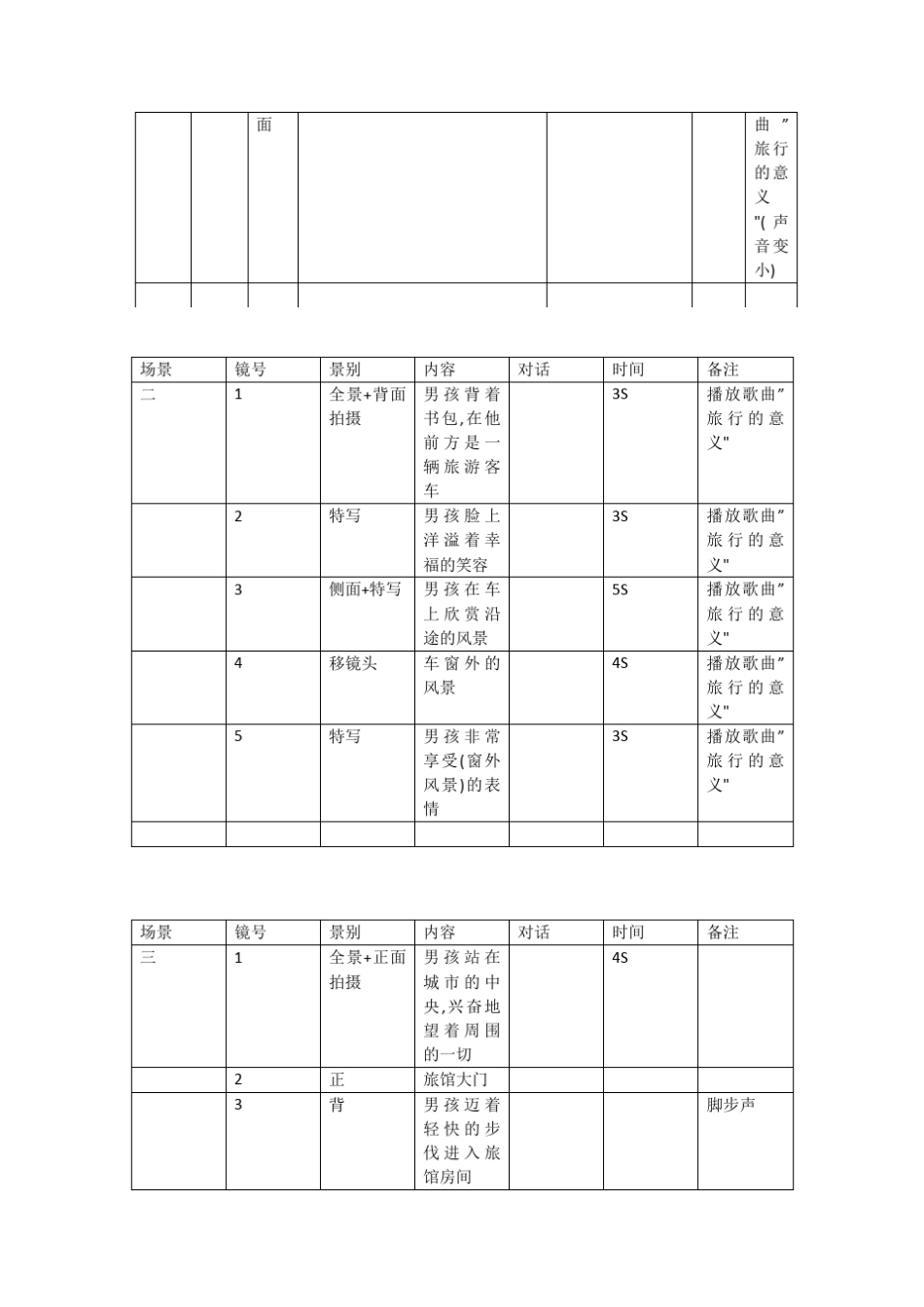 如何写电影分镜头剧本_第2页