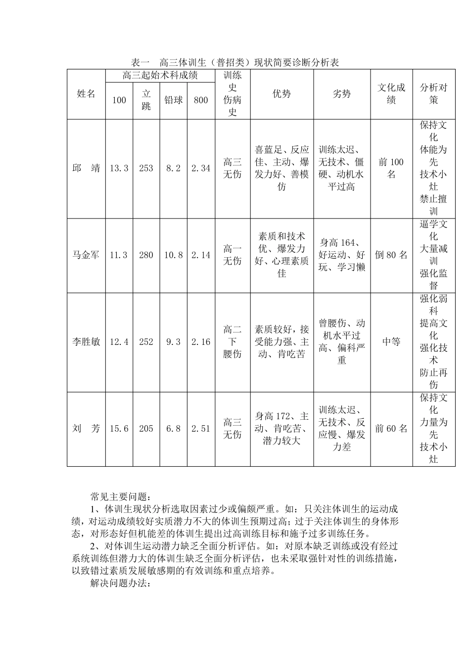 如何制定中小学课余体育训练计划_第3页