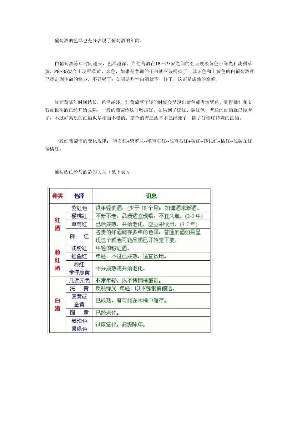 如何品尝红酒_第3页