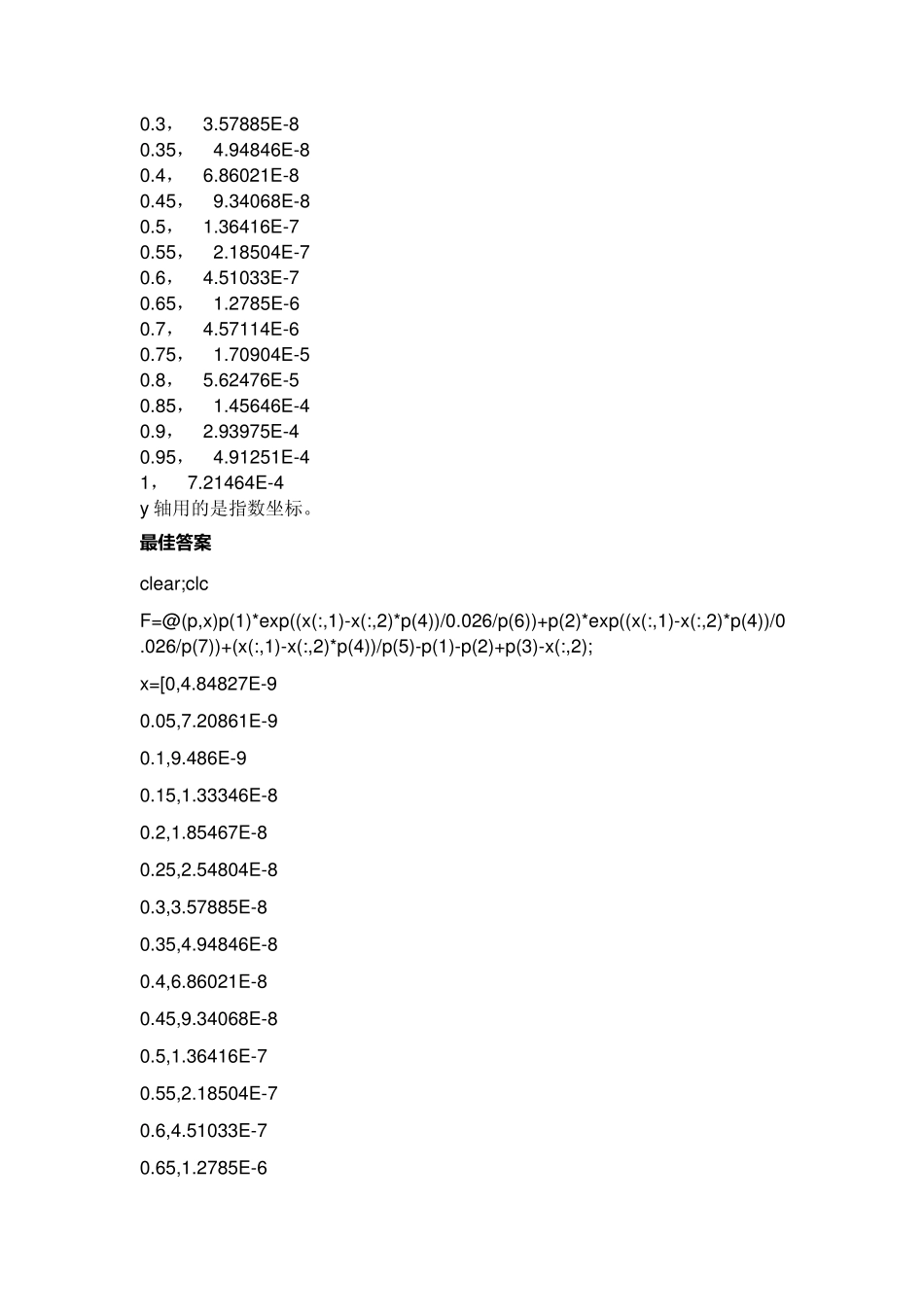 如何在MATLAB中根据有限的数据点得到函数_第3页