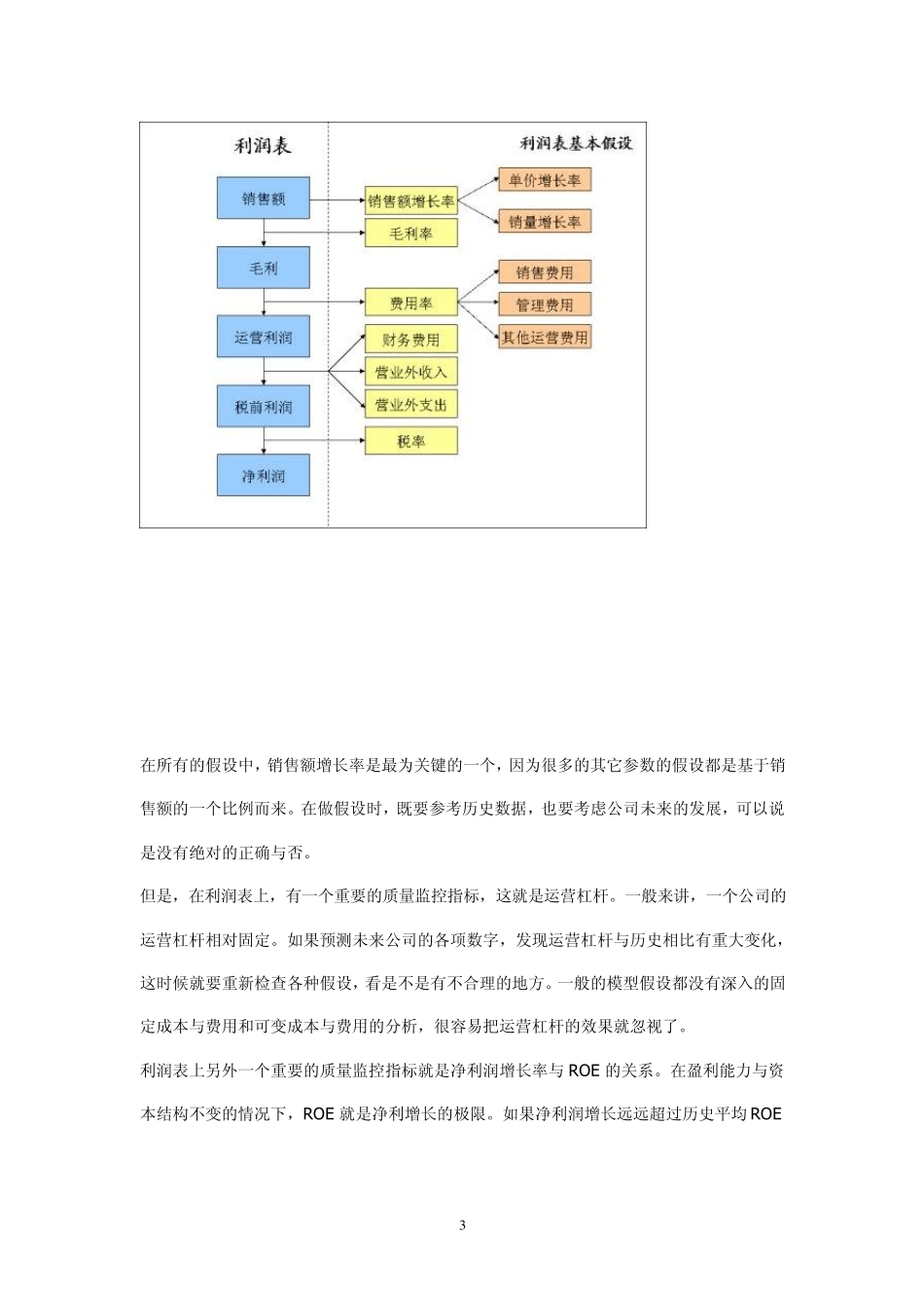 如何建立一个完整的企业财务模型_第3页