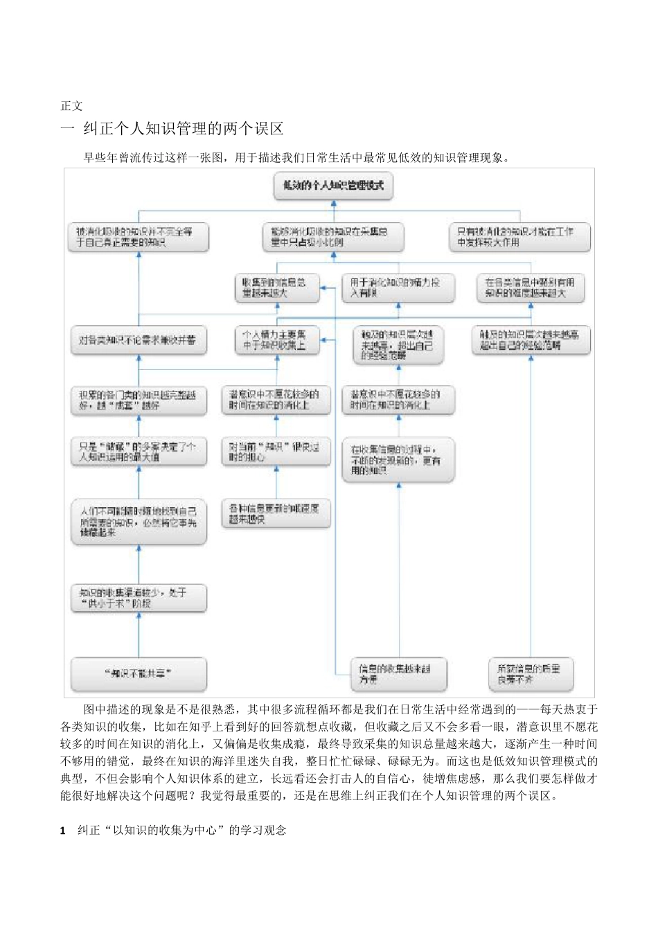 如何建立自己的知识体系_第2页