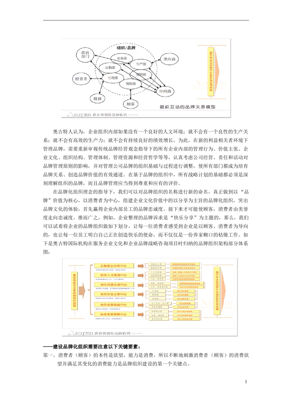 如何建设品牌型组织_第3页