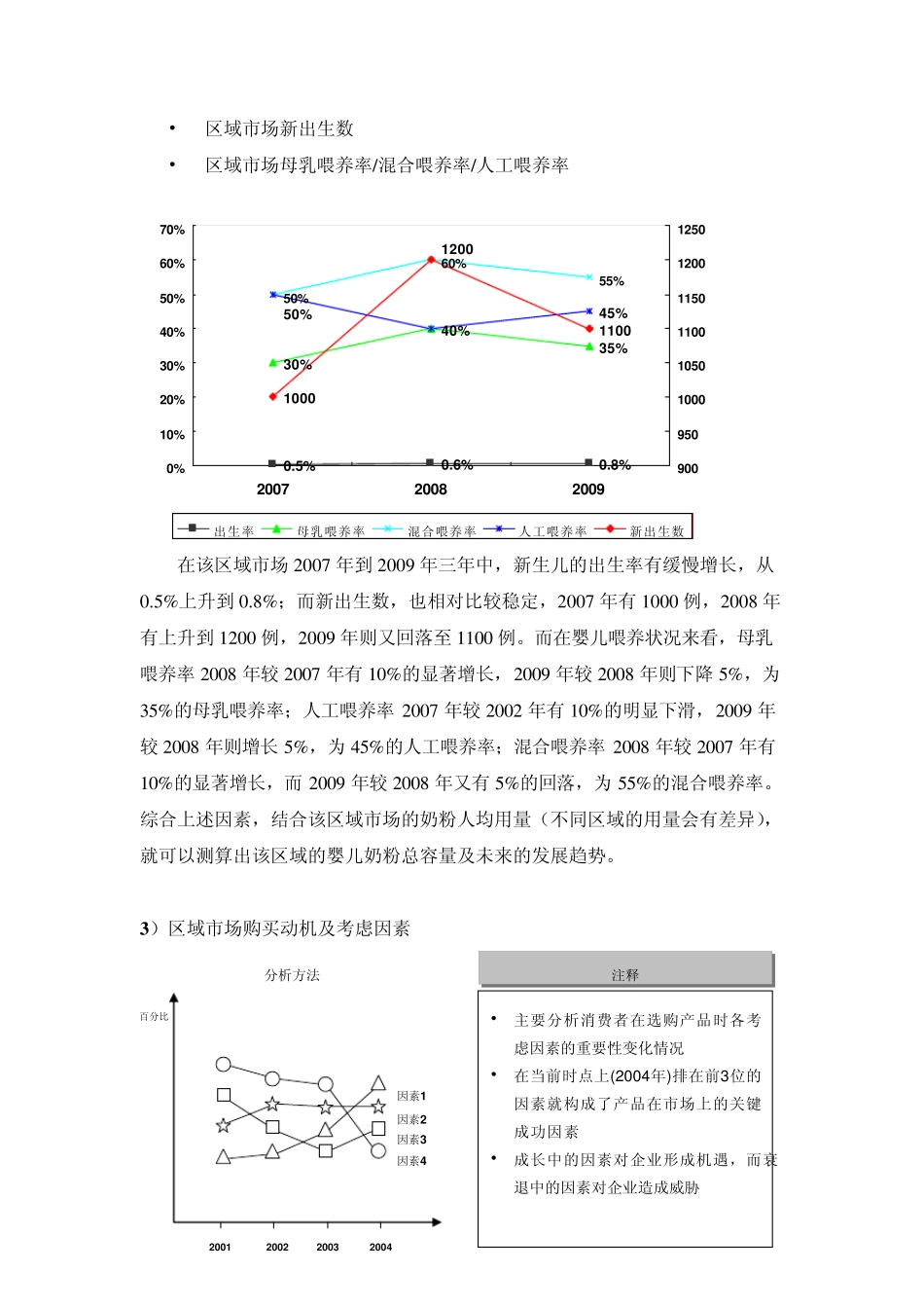 如何开展有效的区域市场环境分析_第3页