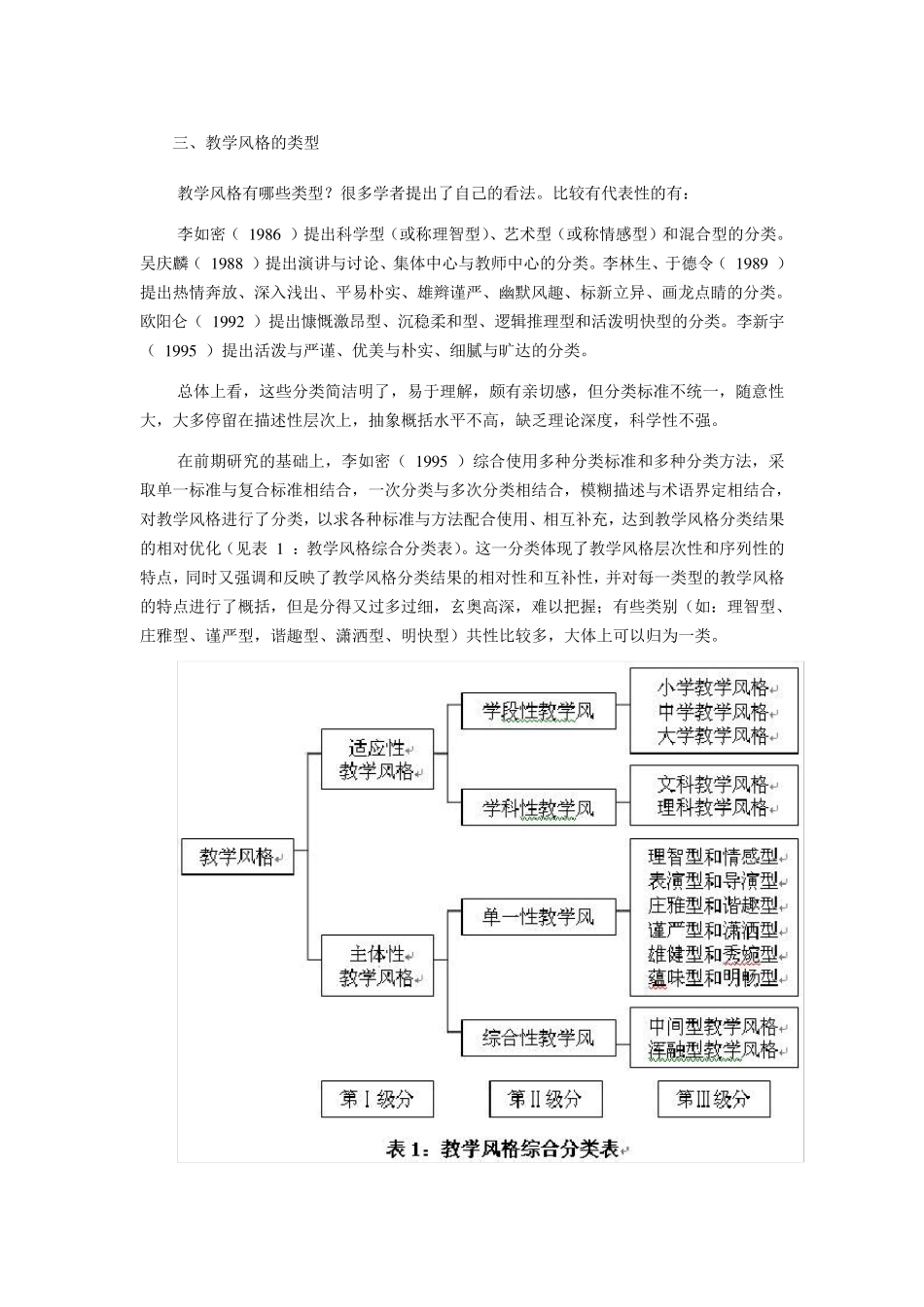如何形成自己的教学风格_第3页