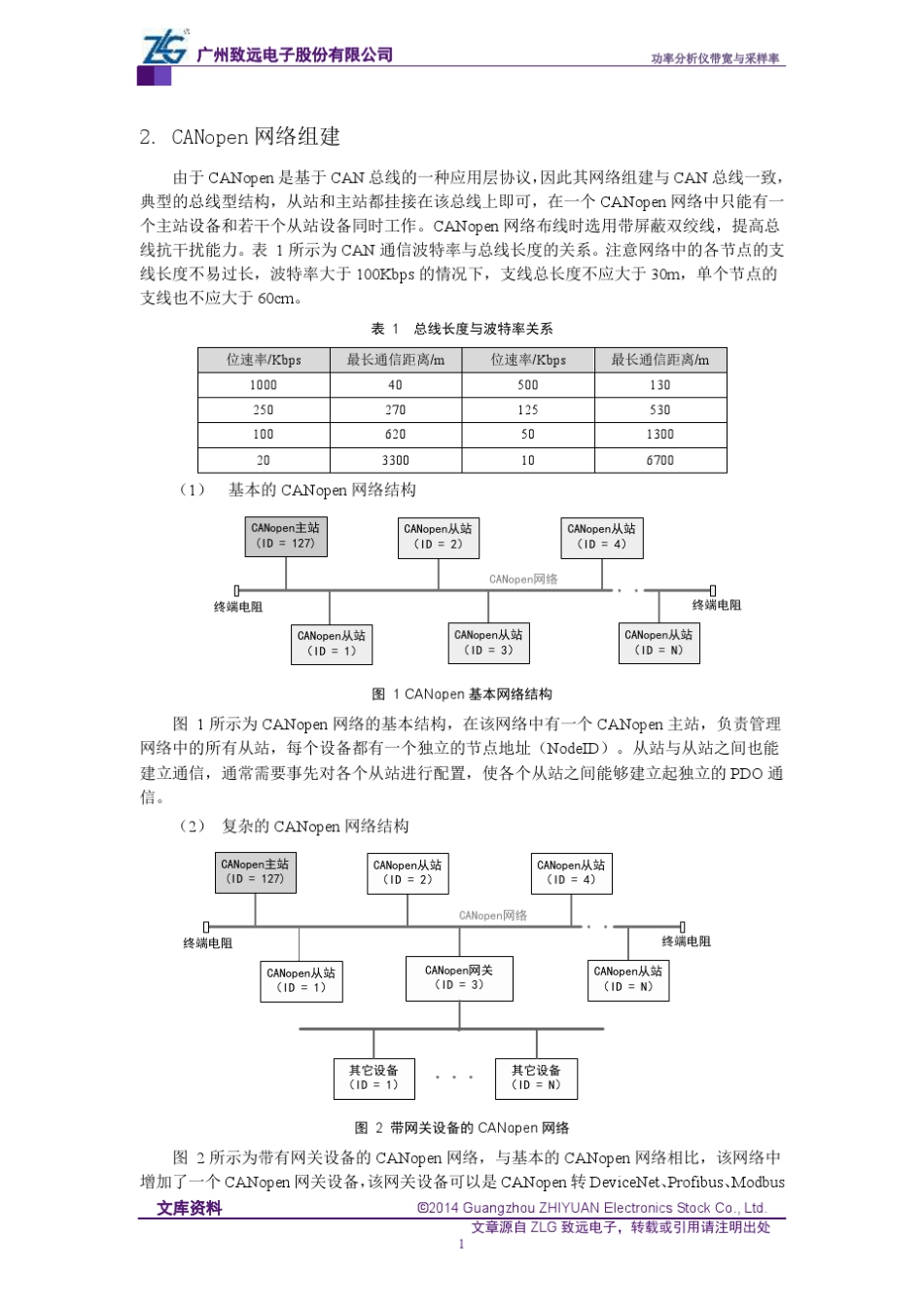 如何快速实现CANopen网络的组建与配置_第2页