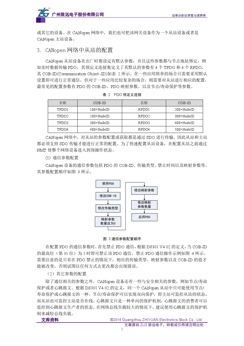 如何快速实现CANopen网络的组建与配置_第3页