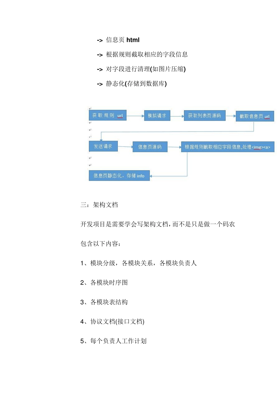 如何快速读懂项目源码javaWeb_第3页