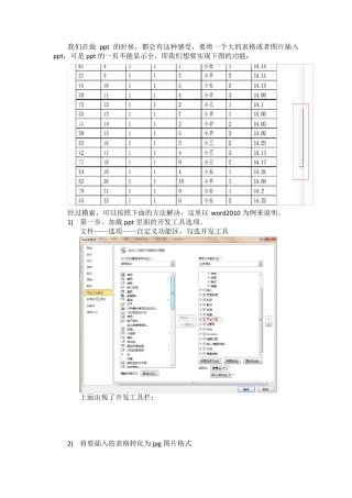 如何把一个大的长的表格放入ppt,可以查看很长的图表