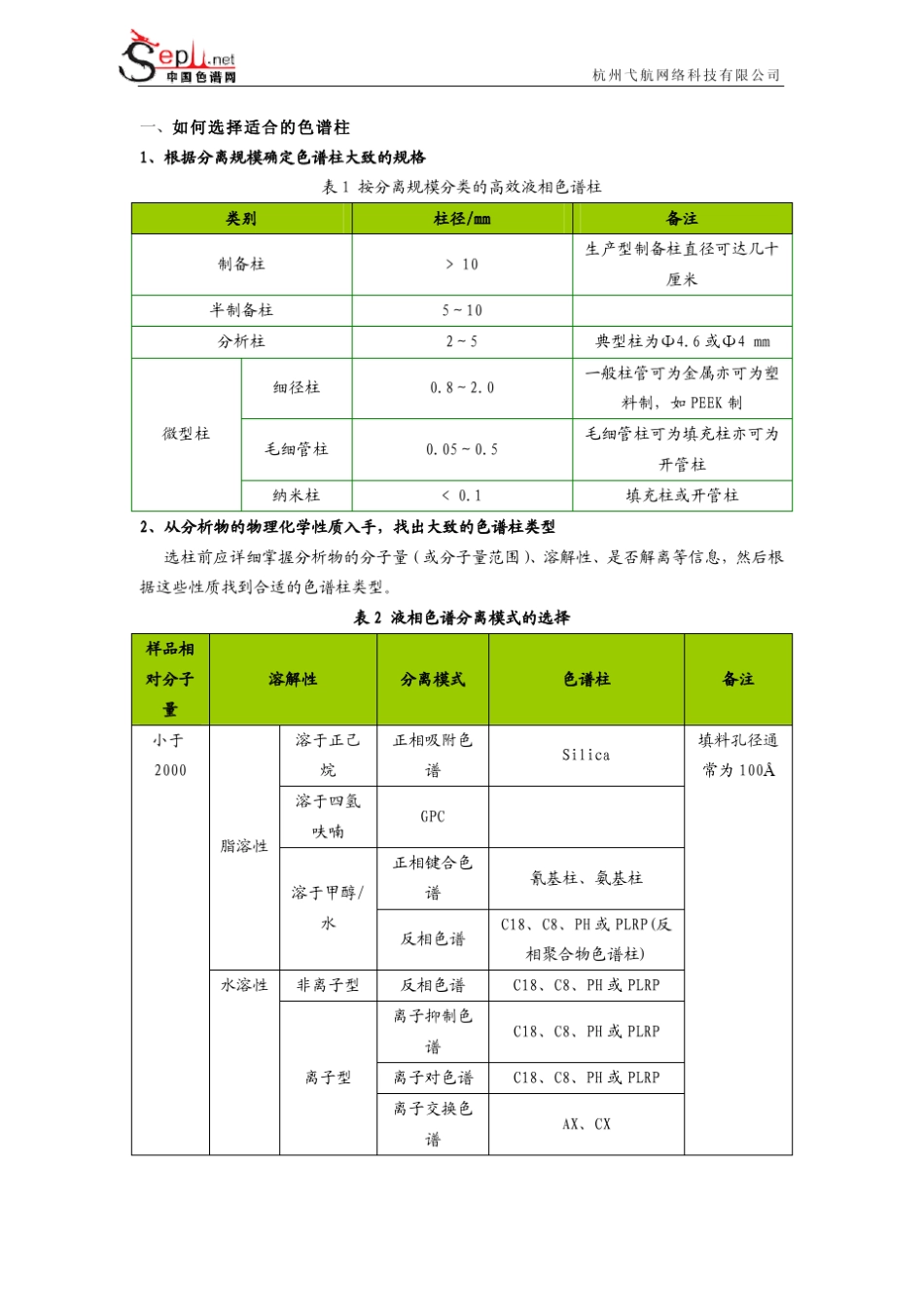 如何挑选液相色谱柱_第1页