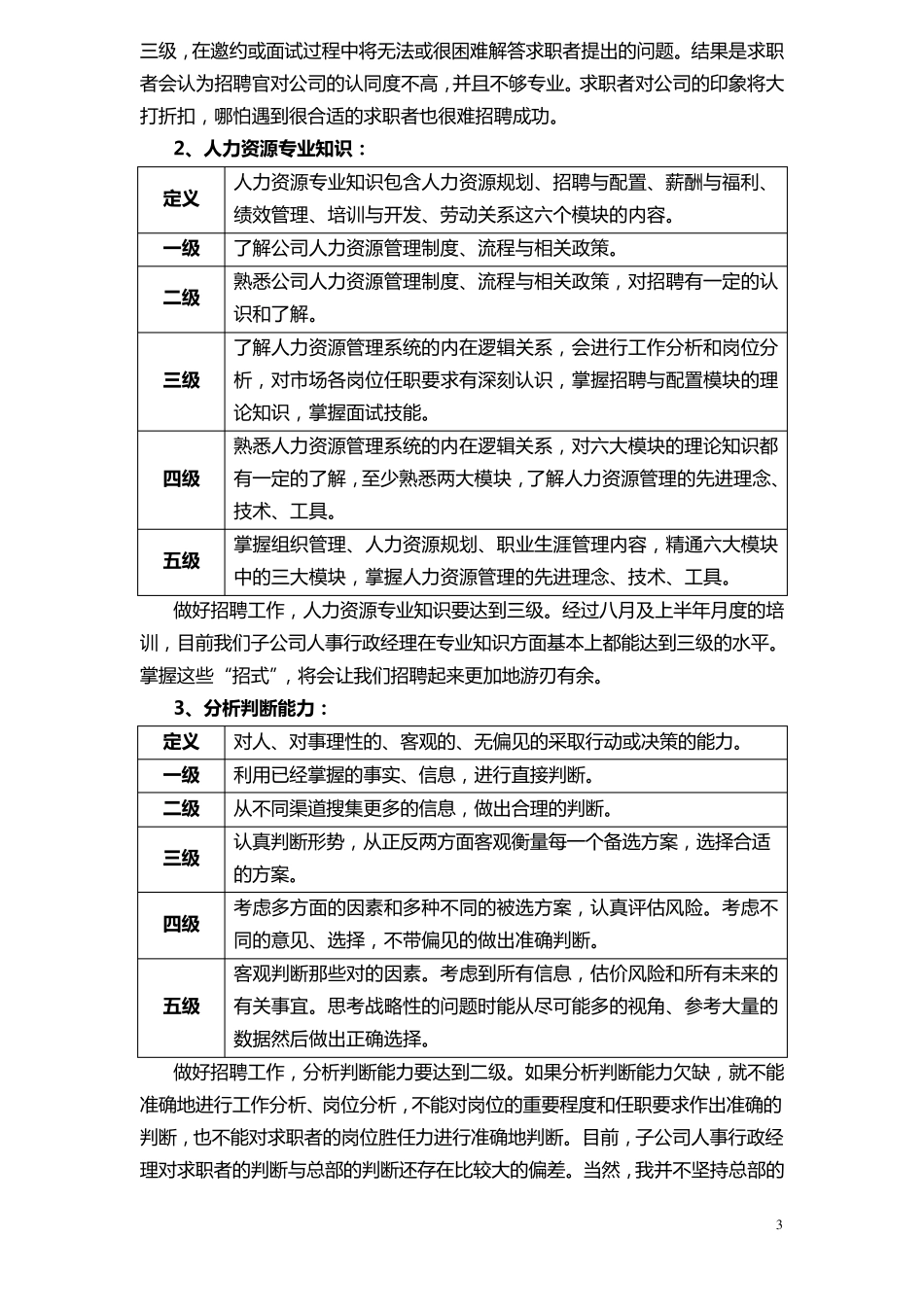 如何提升招聘能力_第3页