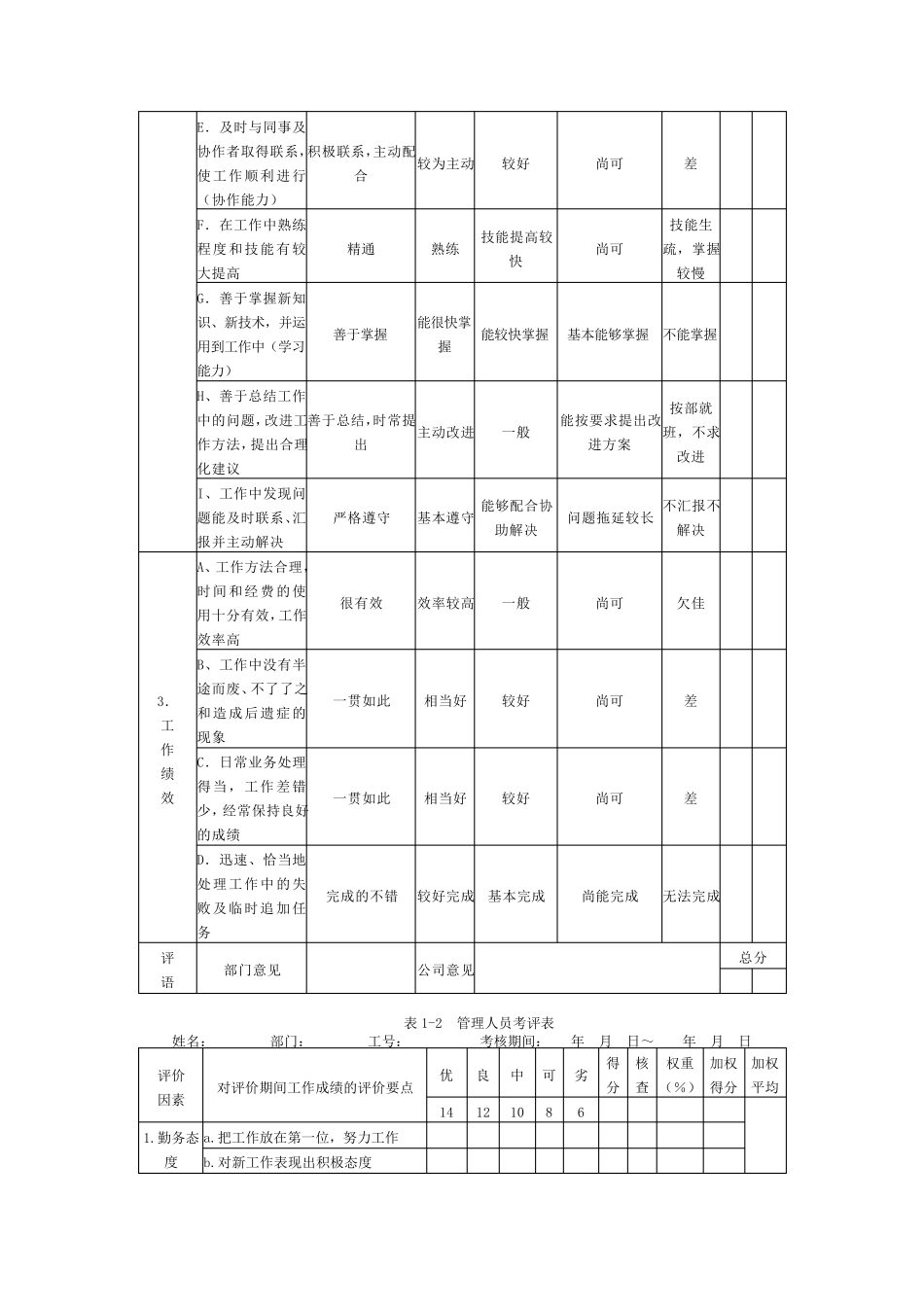 如何提高绩效考核的时效曹子祥_第3页