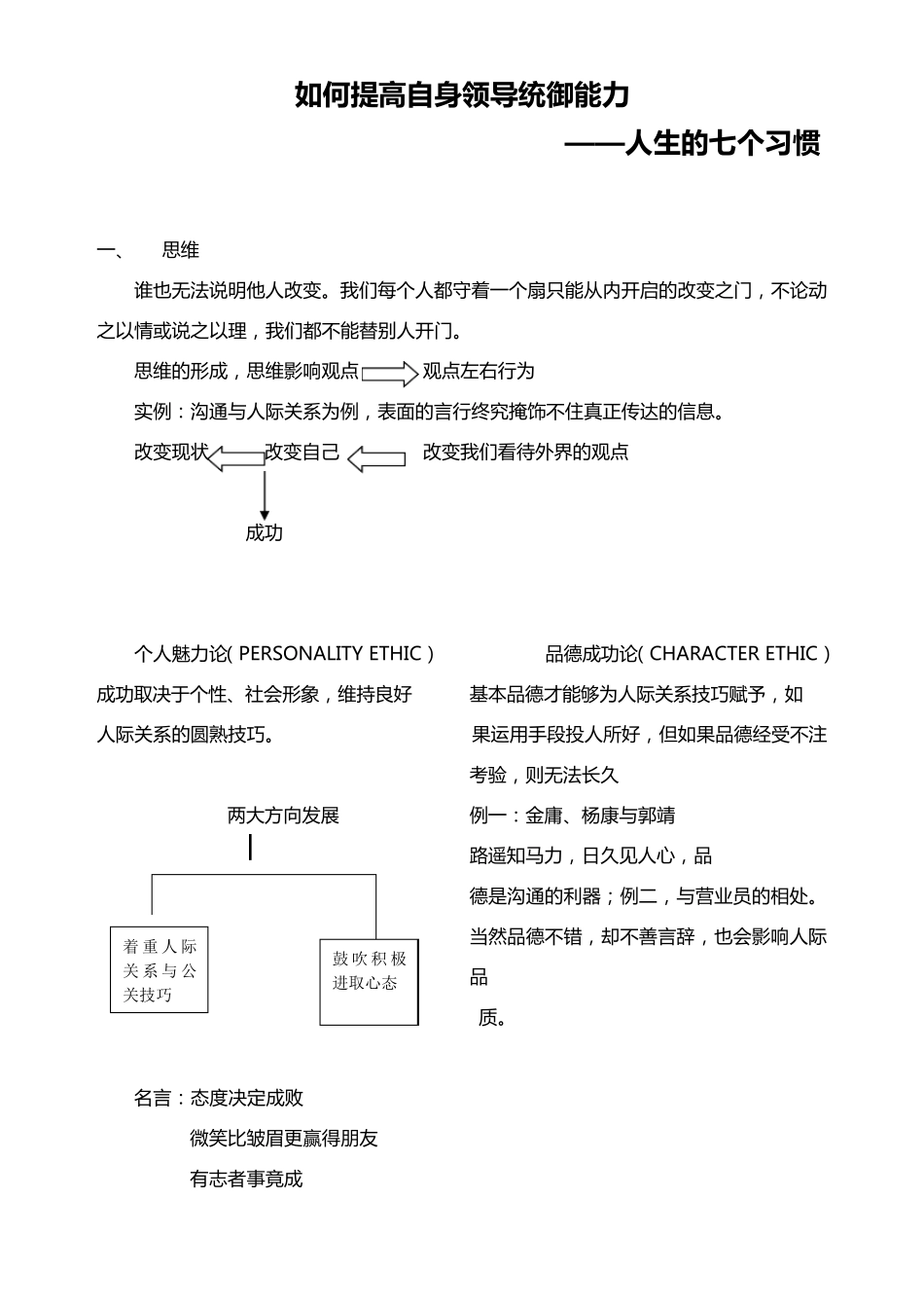 如何提高自身领导统御能力——人生的七个习惯_第1页