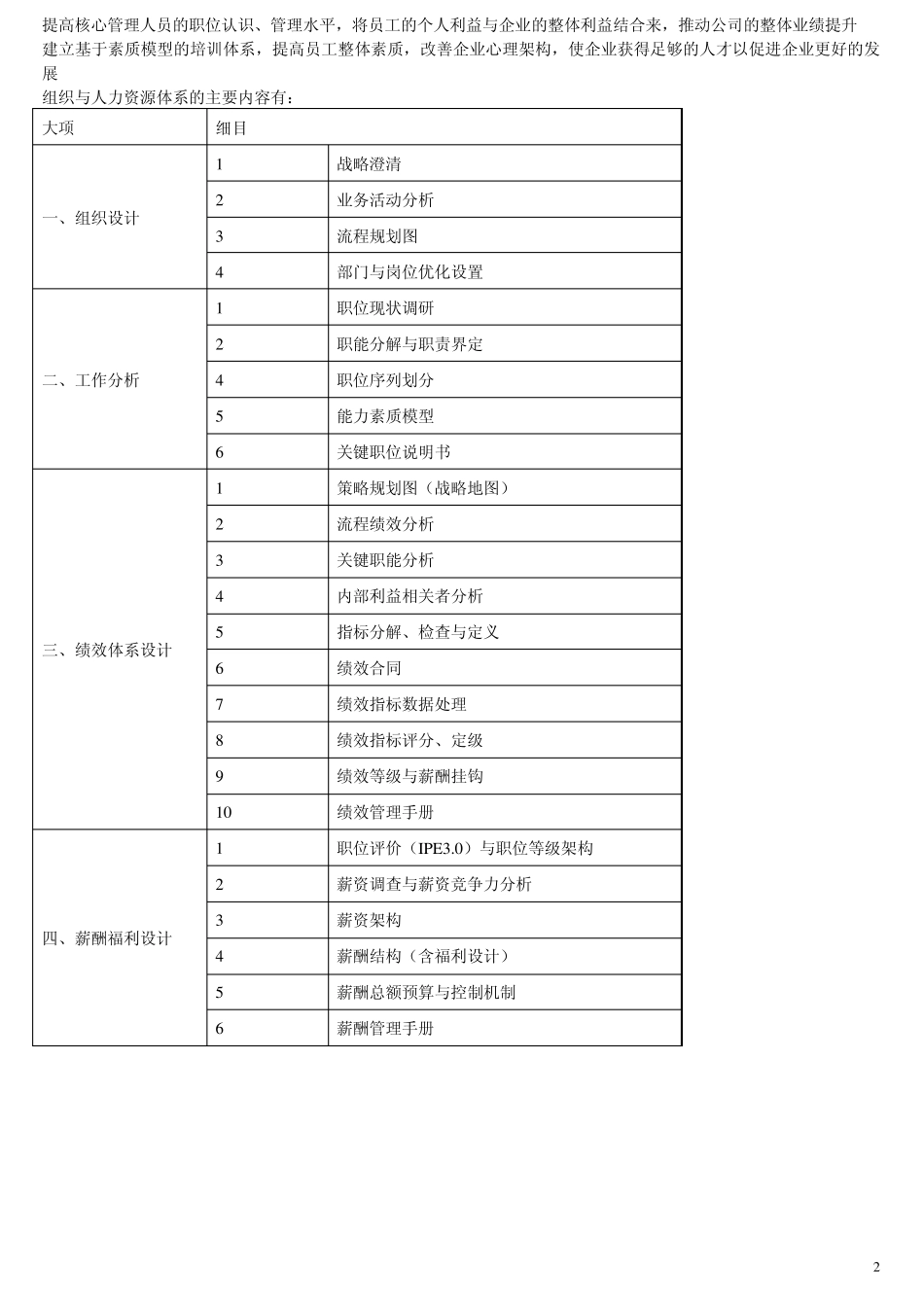 如何有效建立人力资源管理体系_第2页