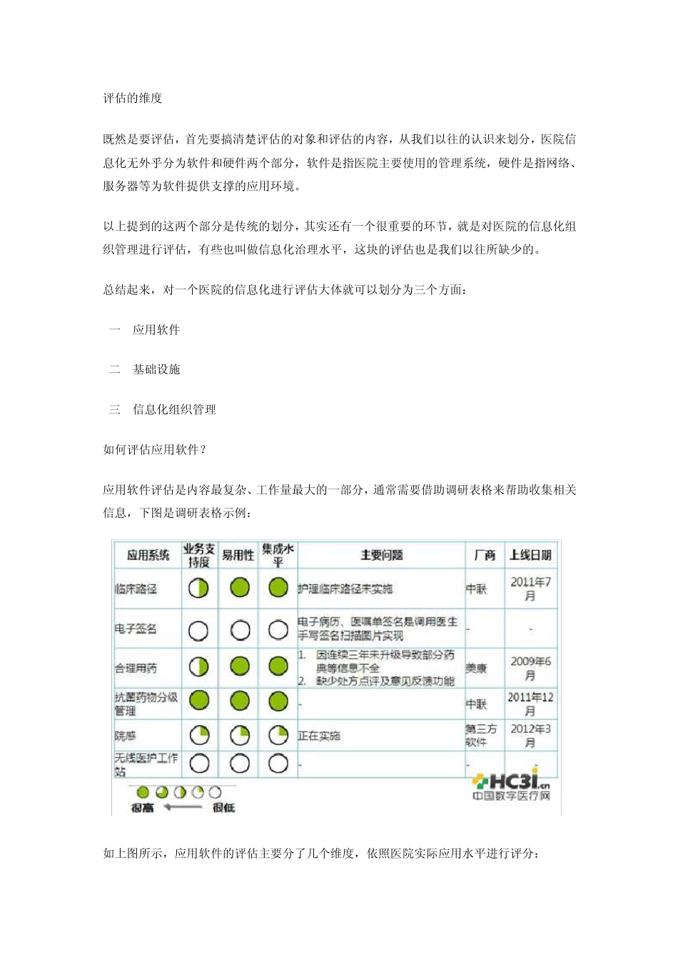 如何有效评估医院信息化建设水平_第3页