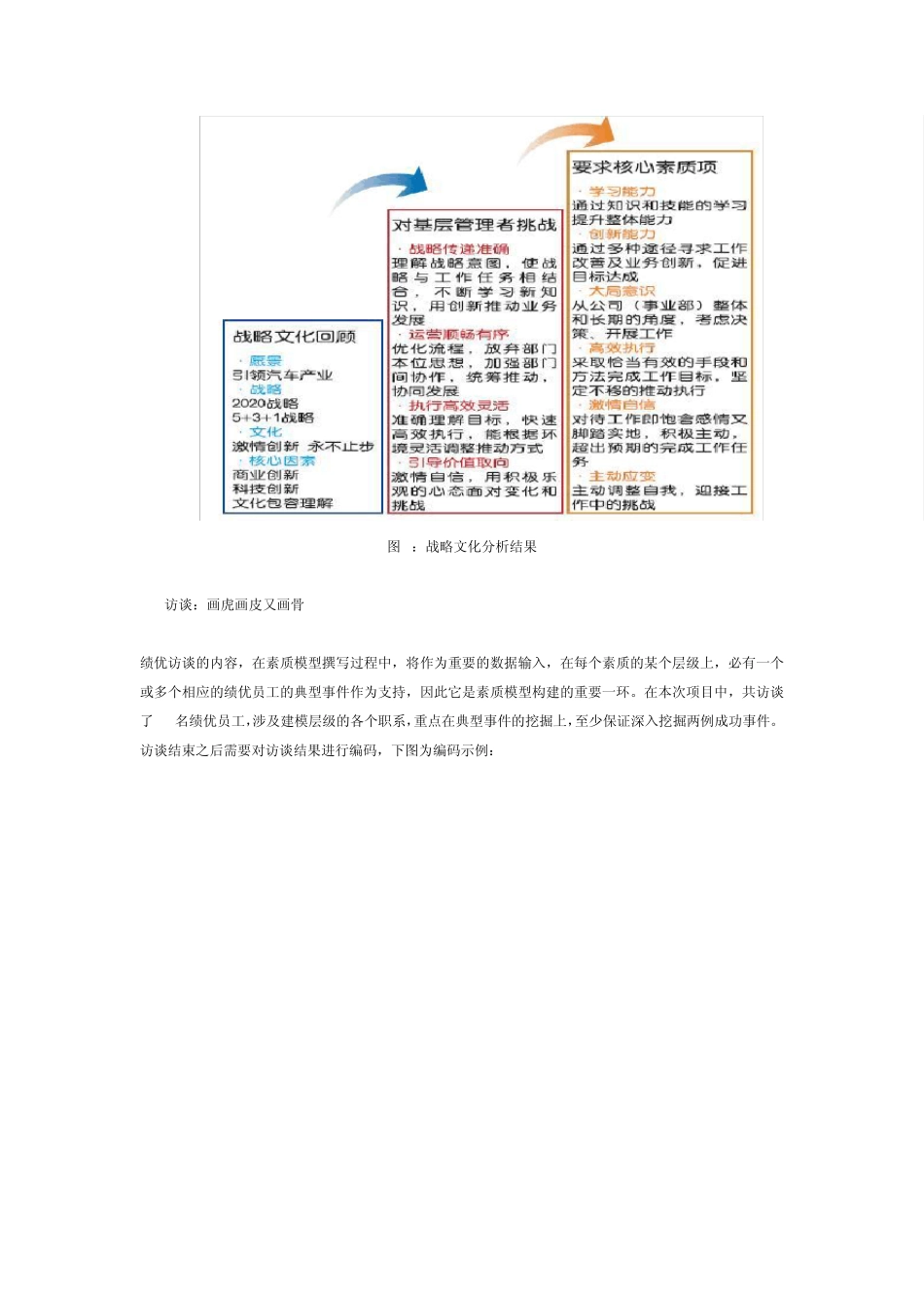 如何构建不out的领导力模型(北森)_第3页