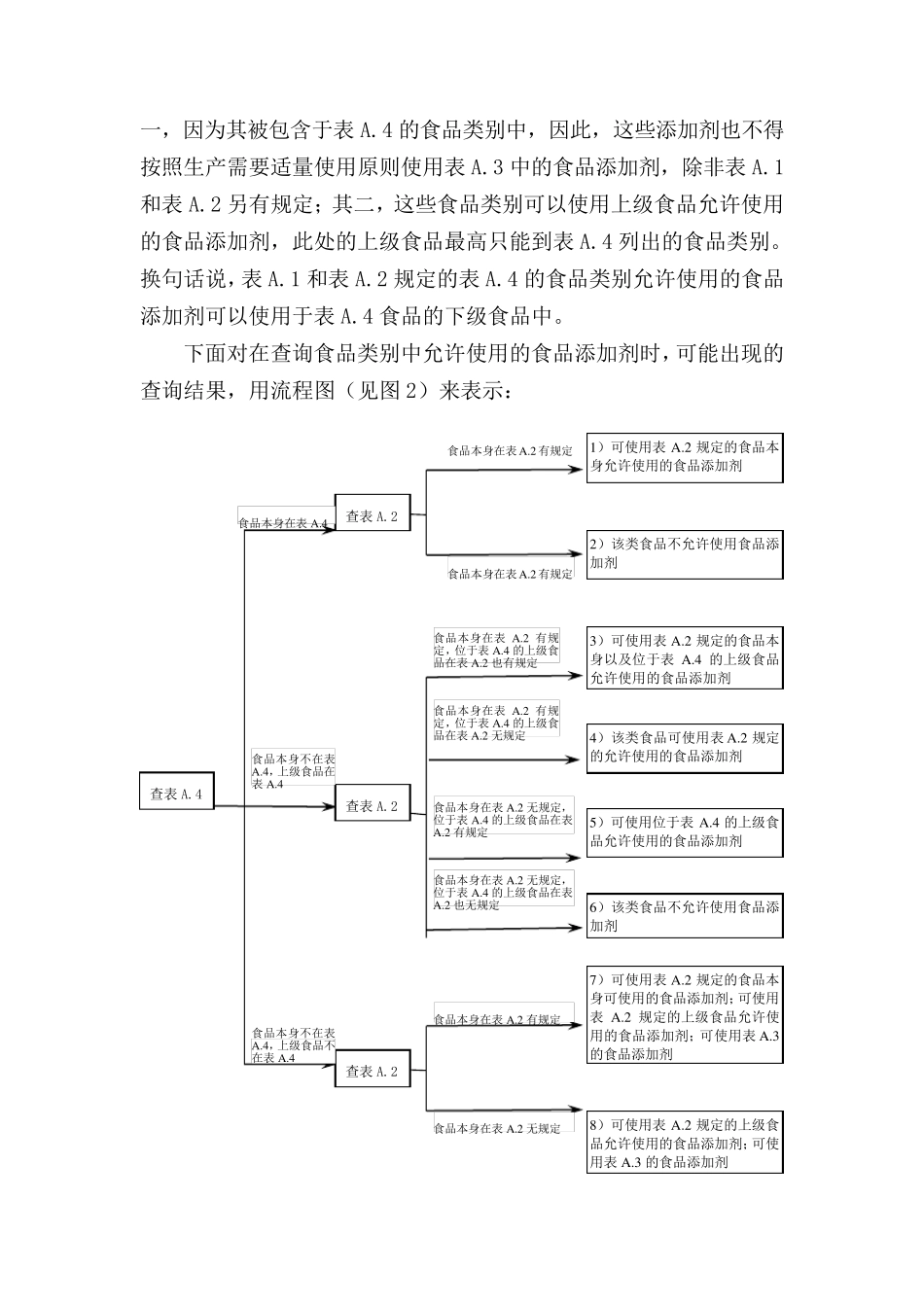 如何查询GB2760_第3页