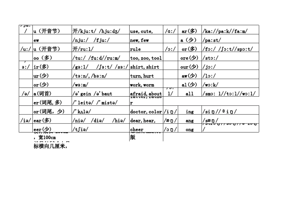 如何根据音标背单词(总表)_第2页