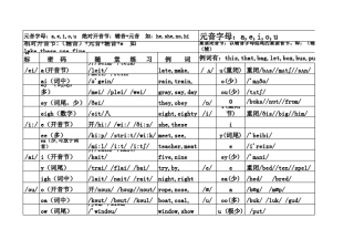 如何根据音标背单词(总表)