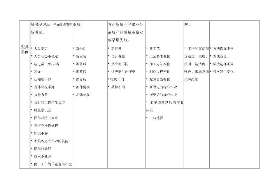 如何正确理解“5M1E”管理方法_第3页
