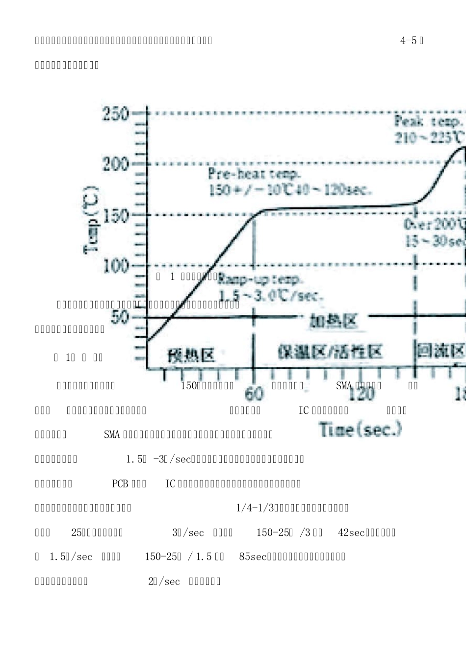 如何正确设定回流炉温度曲线_第2页