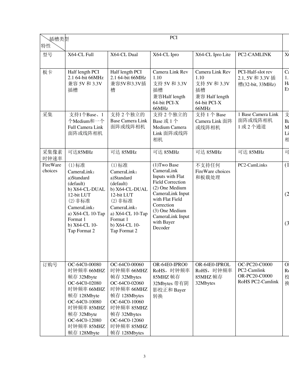 如何正确选择Dalsa的CamerLink卡_第3页
