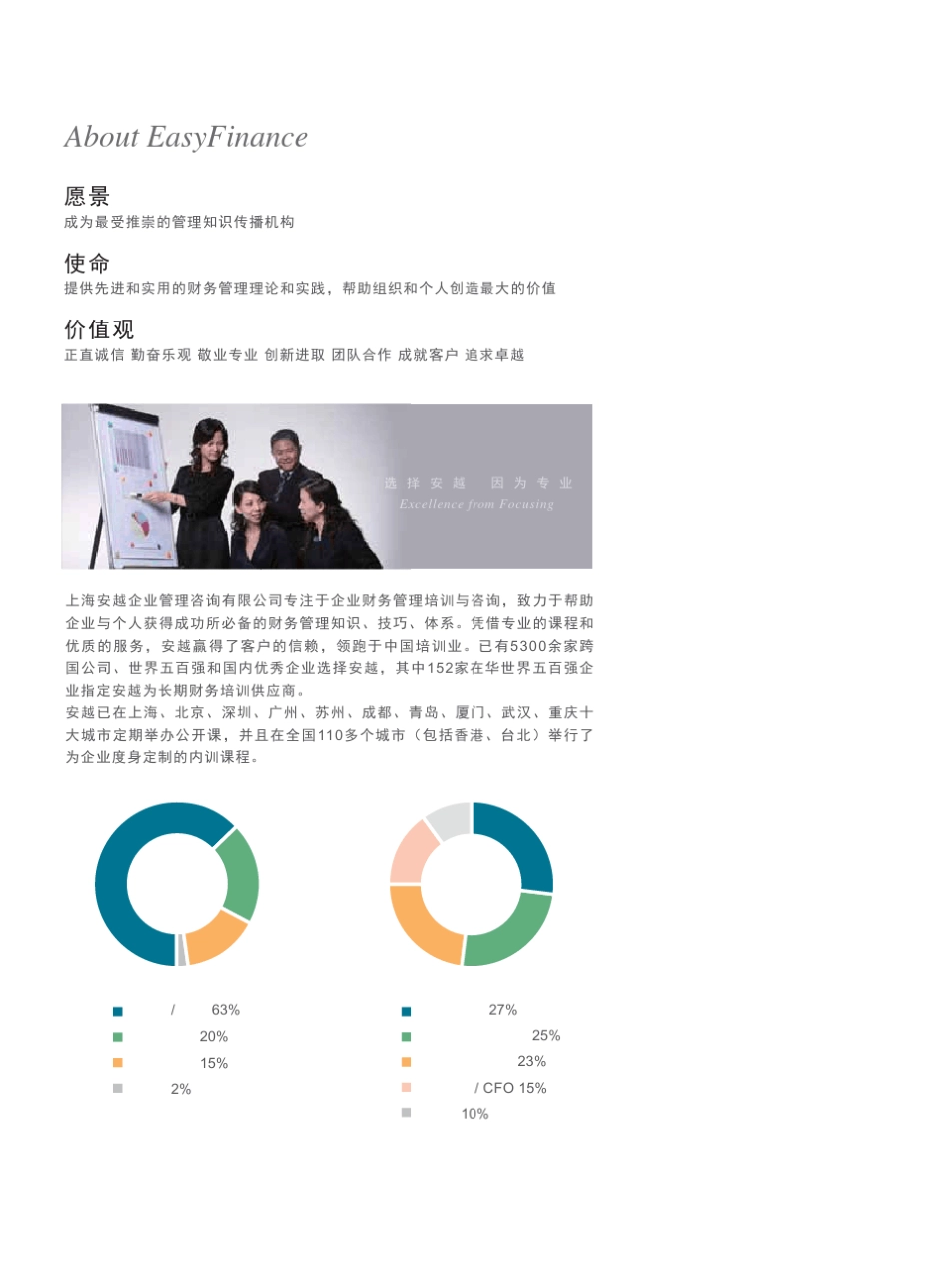 如何用Excel编制及跟踪预算_第2页