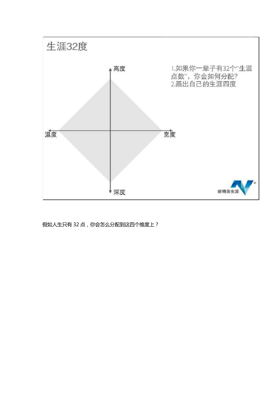 如何用生涯四度的工具做计划古典_第3页
