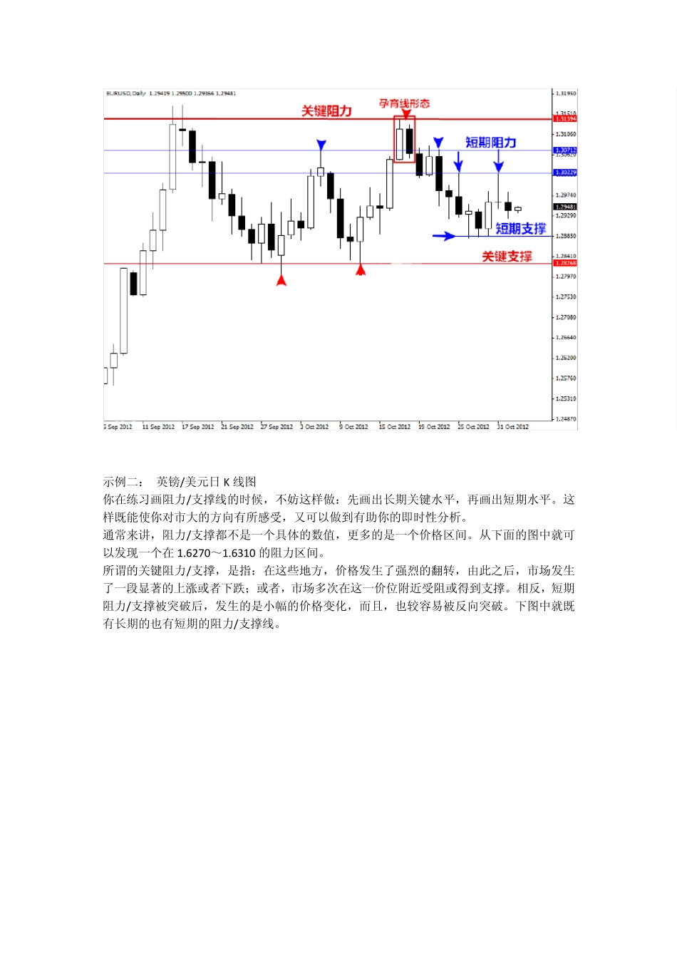 如何画好阻力线和支撑线_第2页