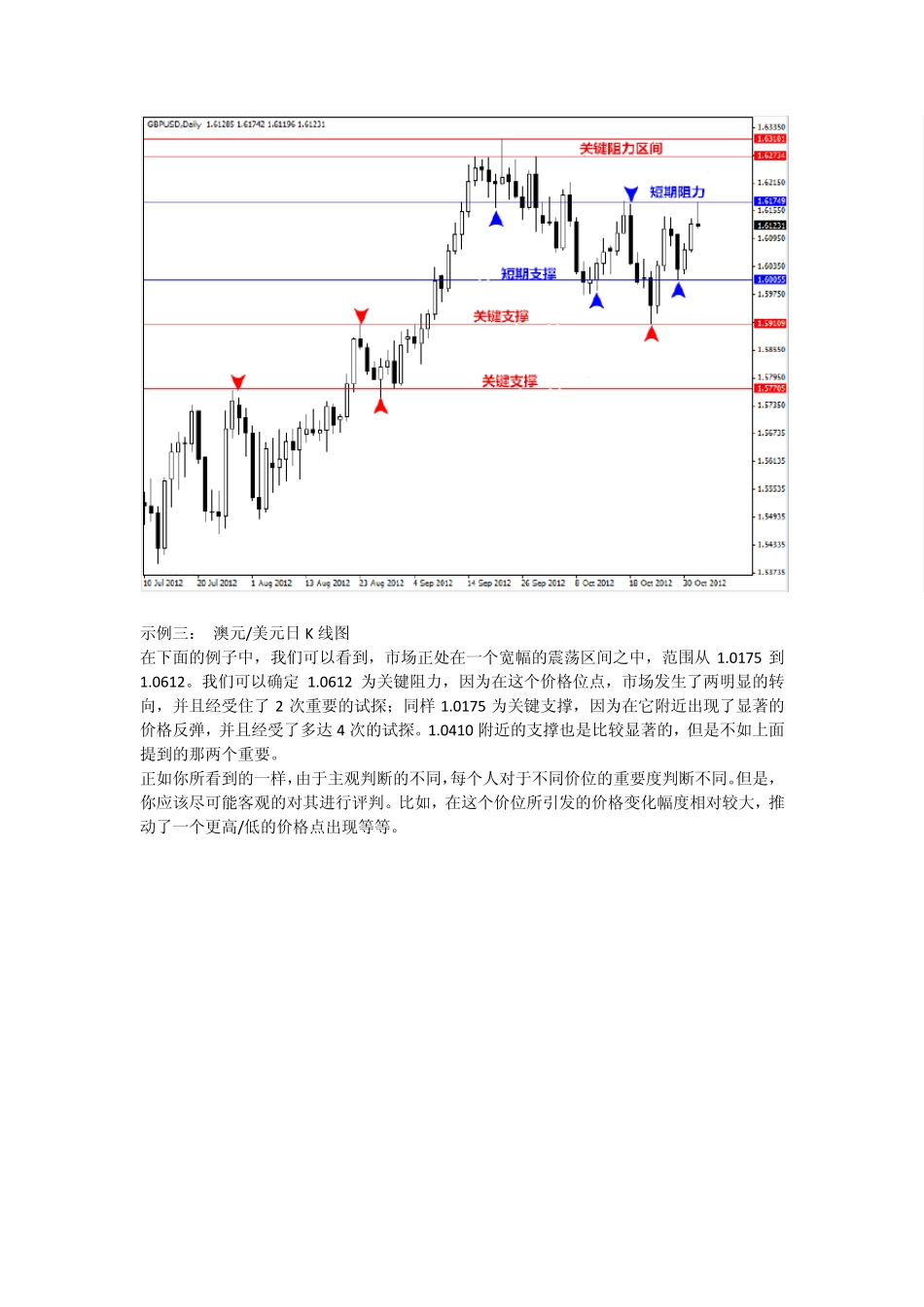 如何画好阻力线和支撑线_第3页