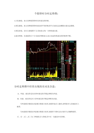 如何看个股的分时走势图