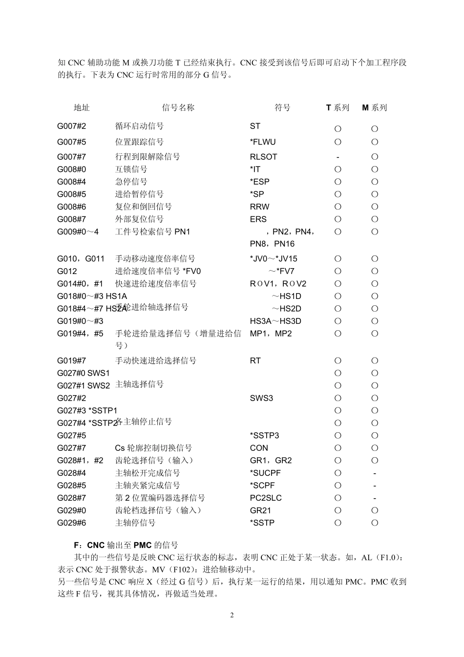 如何看PLC梯形图_第2页